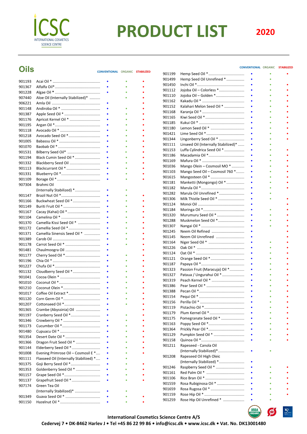 Product List 2020