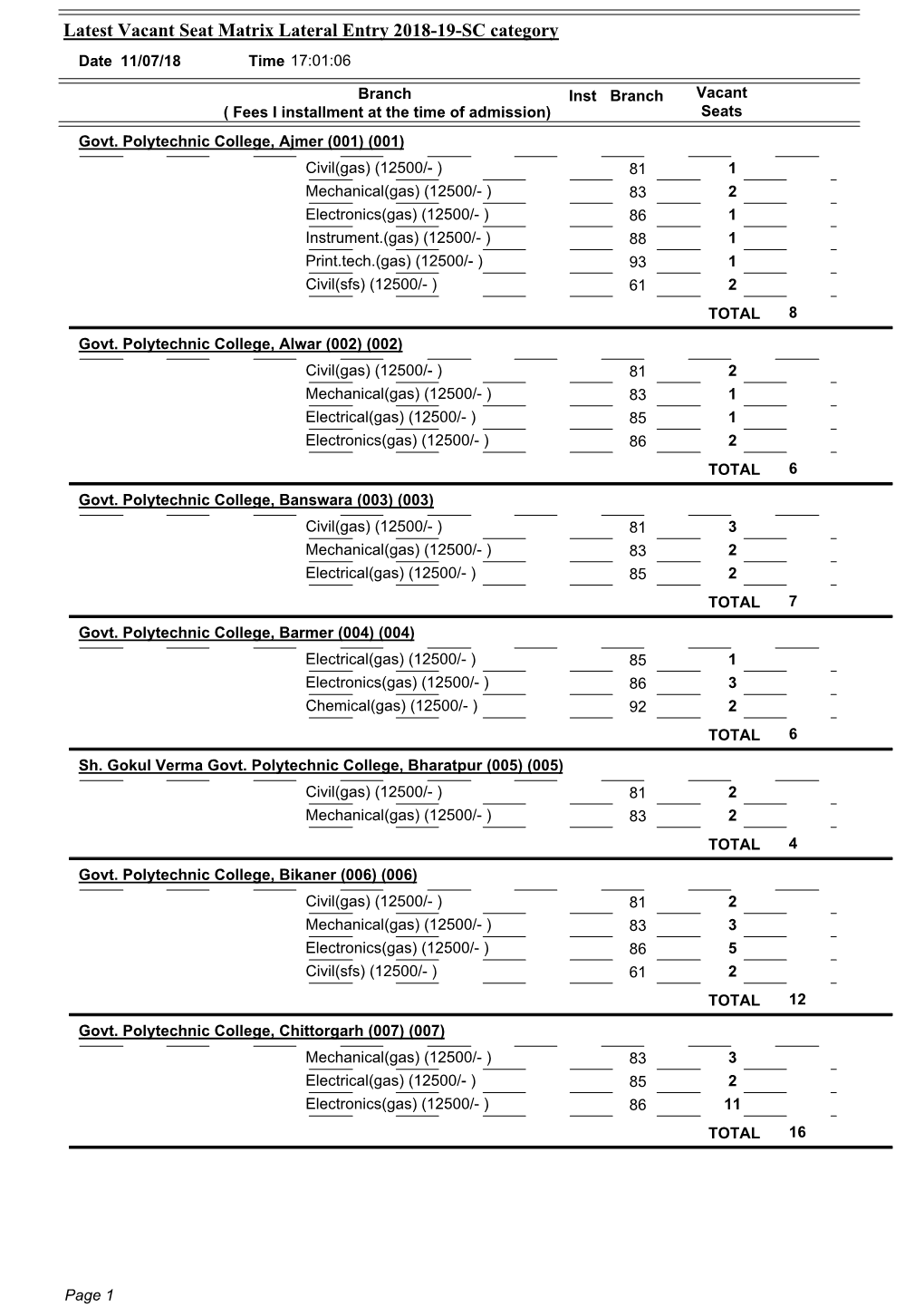 Latest Vacant Seat Matrix Lateral Entry 2018-19-SC Category Date11/07/18 Time 17:01:06