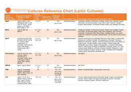 Cultures Reference Chart (Lactic Cultures)