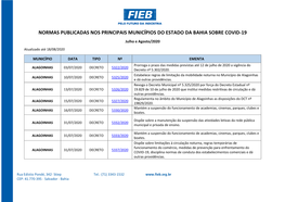 Normas Publicadas Nos Principais Municípios Do Estado Da Bahia Sobre Covid-19
