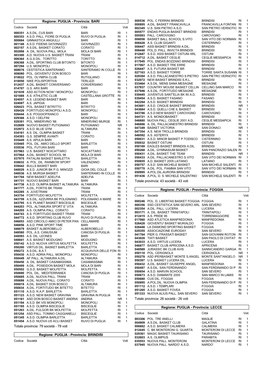 BARI Totale Provincia: 79 Società