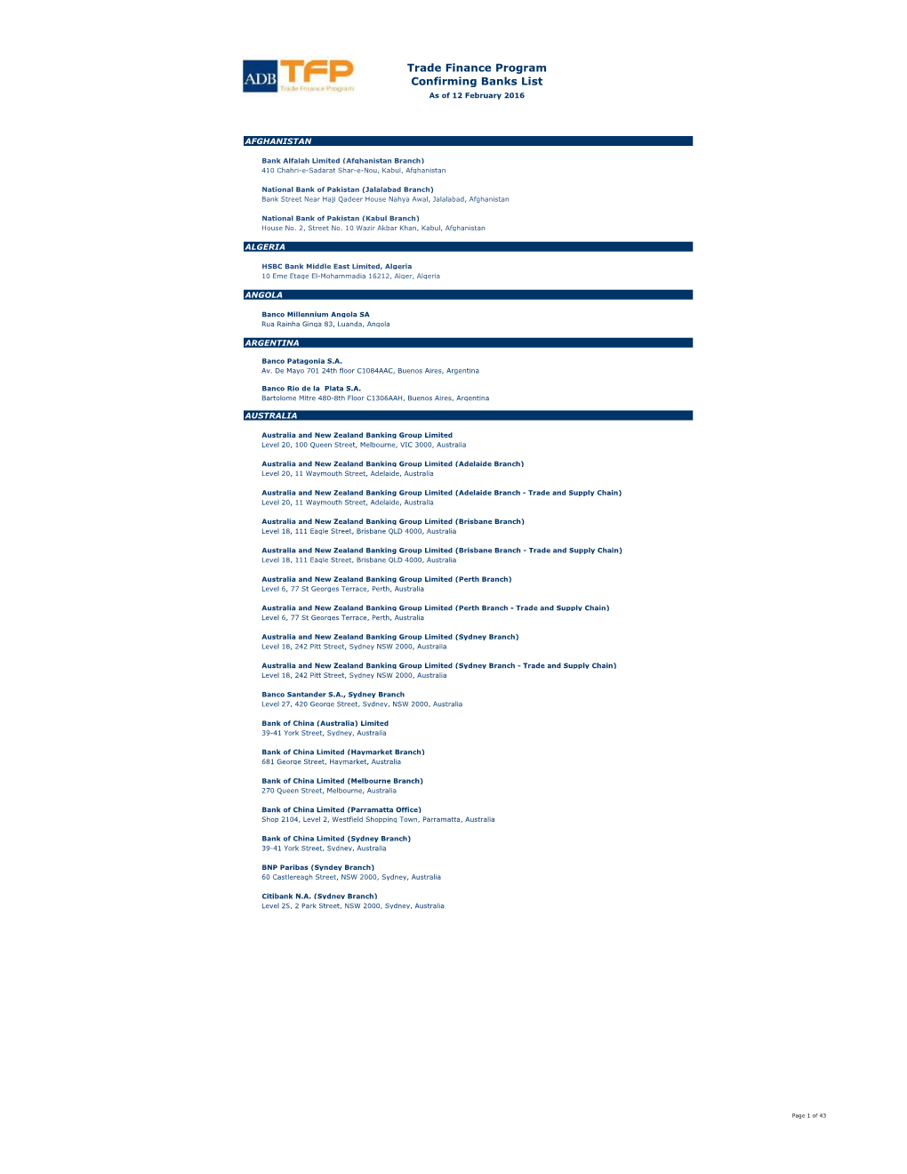 ADB's Trade Finance Program Confirming Banks List