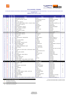 Top 100 Canciones + Streaming