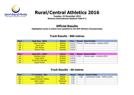 Rural/Central Athletics 2016 Tuesday, 22 November 2016 Rotorua International Stadium Field # 2