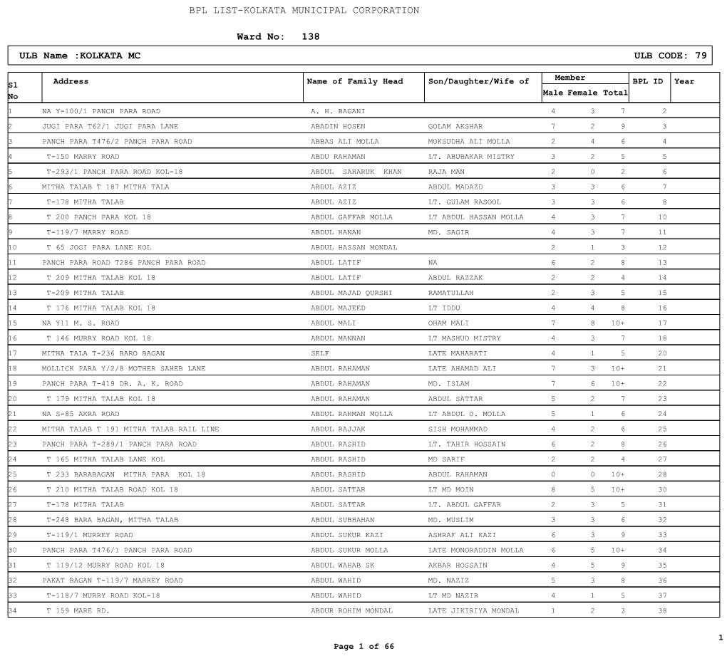 Ward No: 138 ULB Name :KOLKATA MC ULB CODE: 79