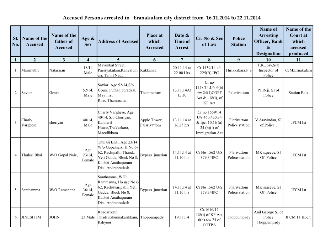 Accused Persons Arrested in Eranakulam City District from 16.11.2014 to 22.11.2014