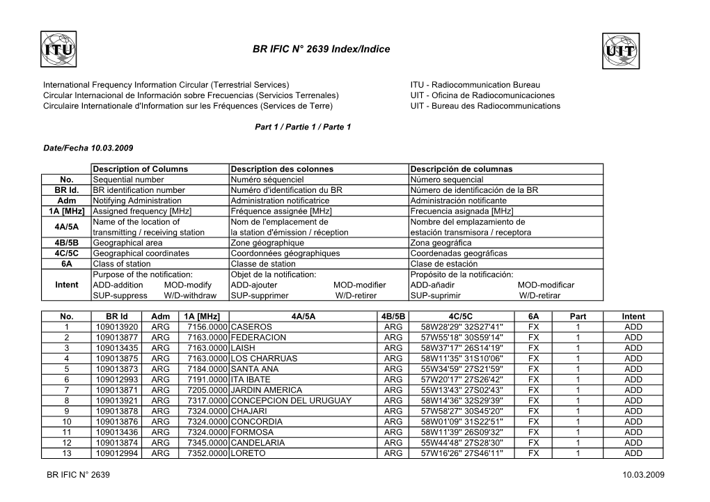 BR IFIC N° 2639 Index/Indice