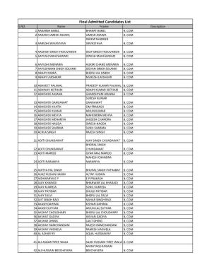 Final Admitted Candidates List S.NO
