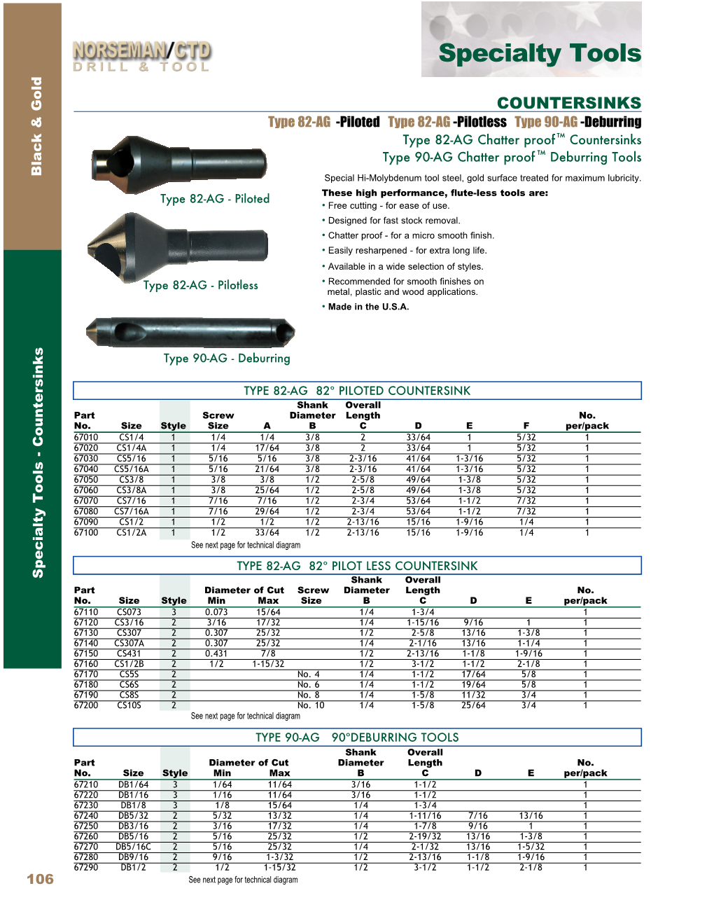 Countersinks