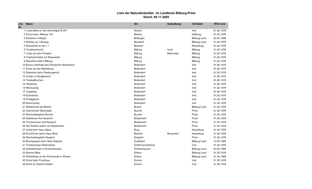 Liste Der Naturdenkmäler Im Landkreis Bitburg-Prüm Stand: 08.11.2005