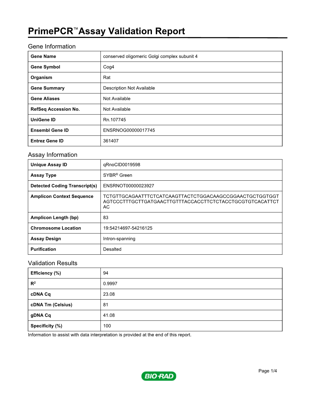 Primepcr™Assay Validation Report