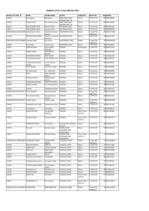 Eligibility List for a Type (288 Sqm Plot)