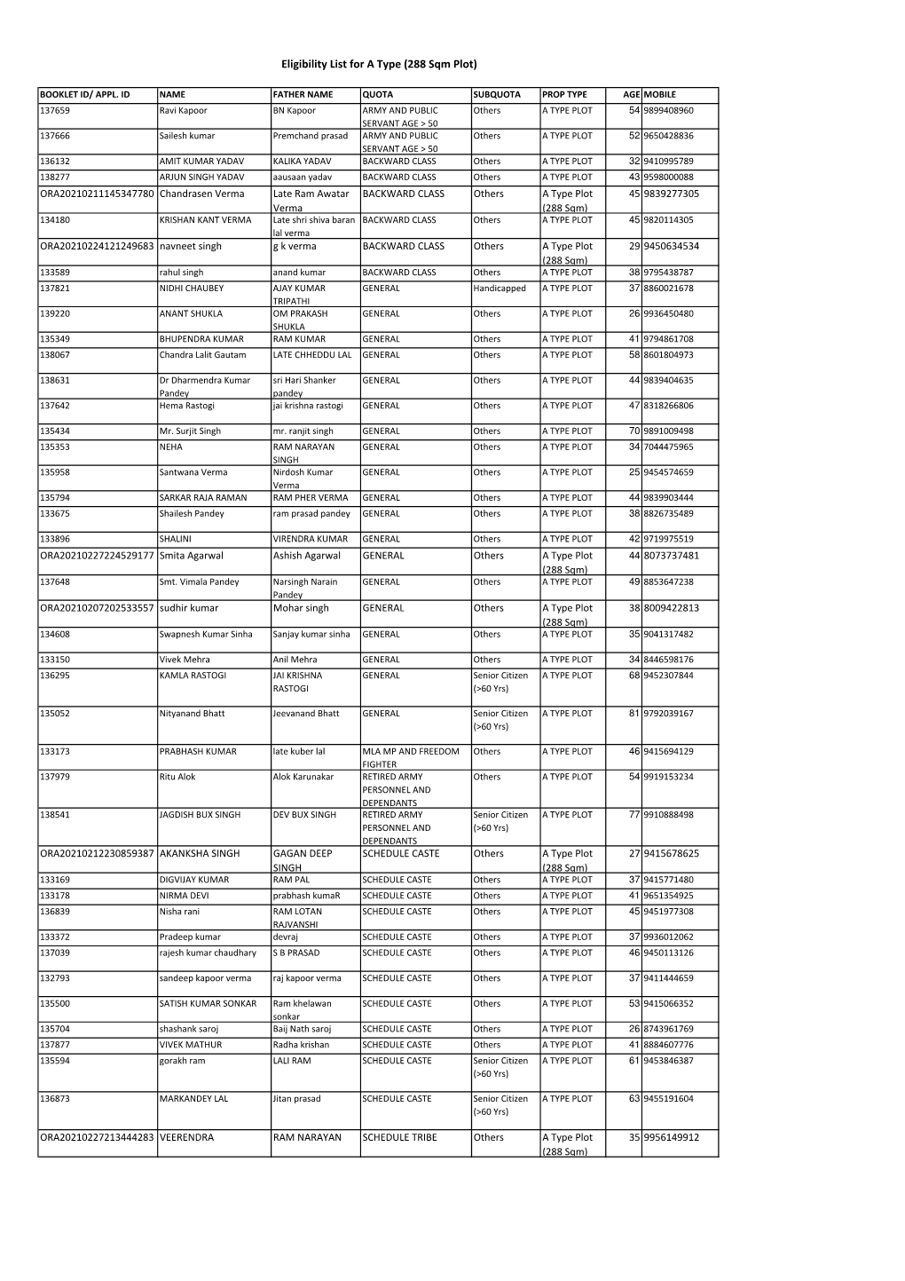 eligibility-list-for-a-type-288-sqm-plot-docslib