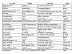 Full Name Jobtitle Institution Country Kamal Abdel-‐Nour President Ibn