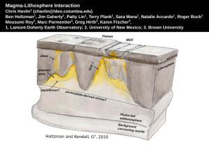 Magma-Lithosphere Interaction