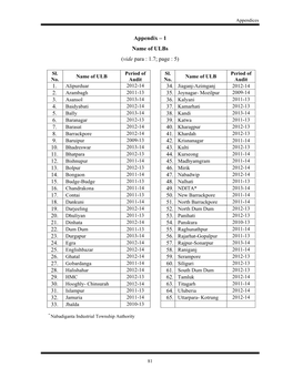 Appendix – 1 Name of Ulbs (Vide Para : 1.7; Page : 5) 24. Egra 29