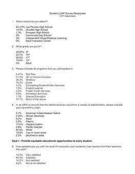 Student LCAP Survey Responses 1. Which School Do You Attend?