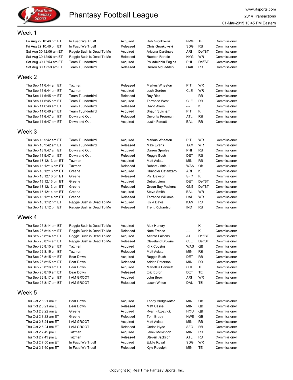 Phantasy Football League 2014 Transactions 01-Mar-2015 10:45 PM Eastern Week 1