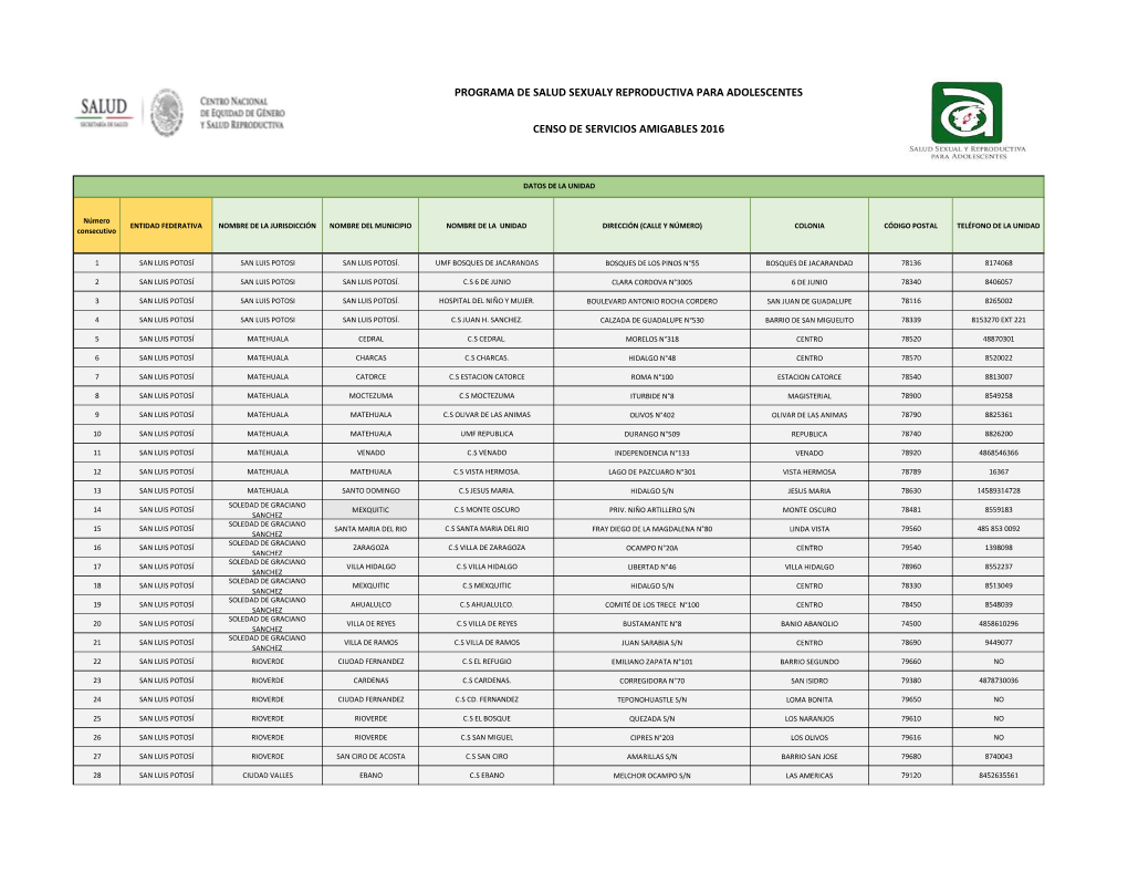 Directorio Nacional Servicios Amigables Para Web.Xlsx