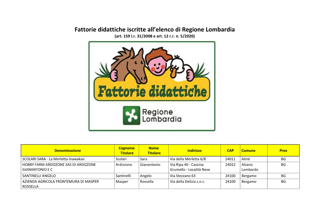 Fattorie Didattiche Iscritte All'elenco Di Regione Lombardia