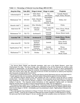 Φ1φ Table 1.1. Chronology of Selected Assyrian