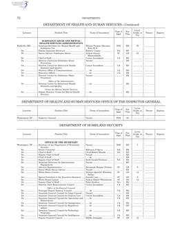 DEPARTMENT of HEALTH and HUMAN SERVICES—Continued DEPARTMENT of HEALTH and HUMAN SERVICES OFFICE of the INSPECTOR GENERAL DEPA