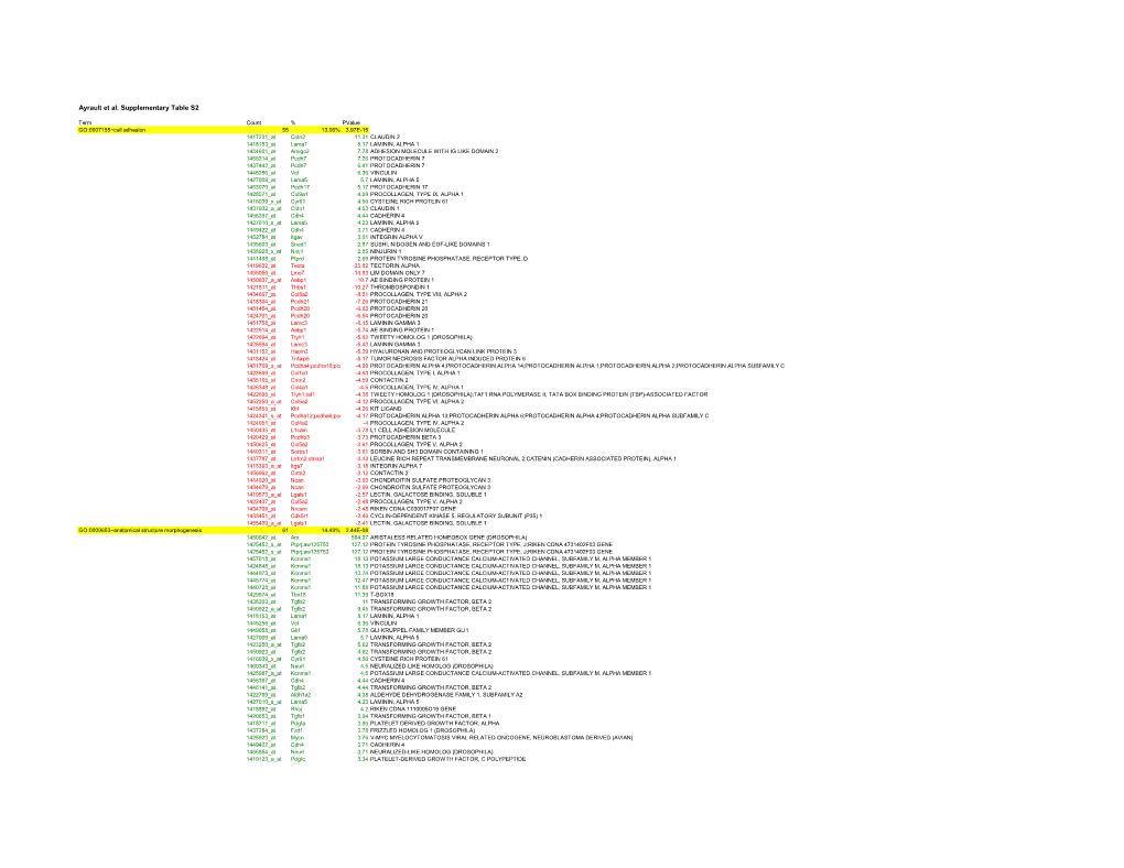 Supplementary Table 2