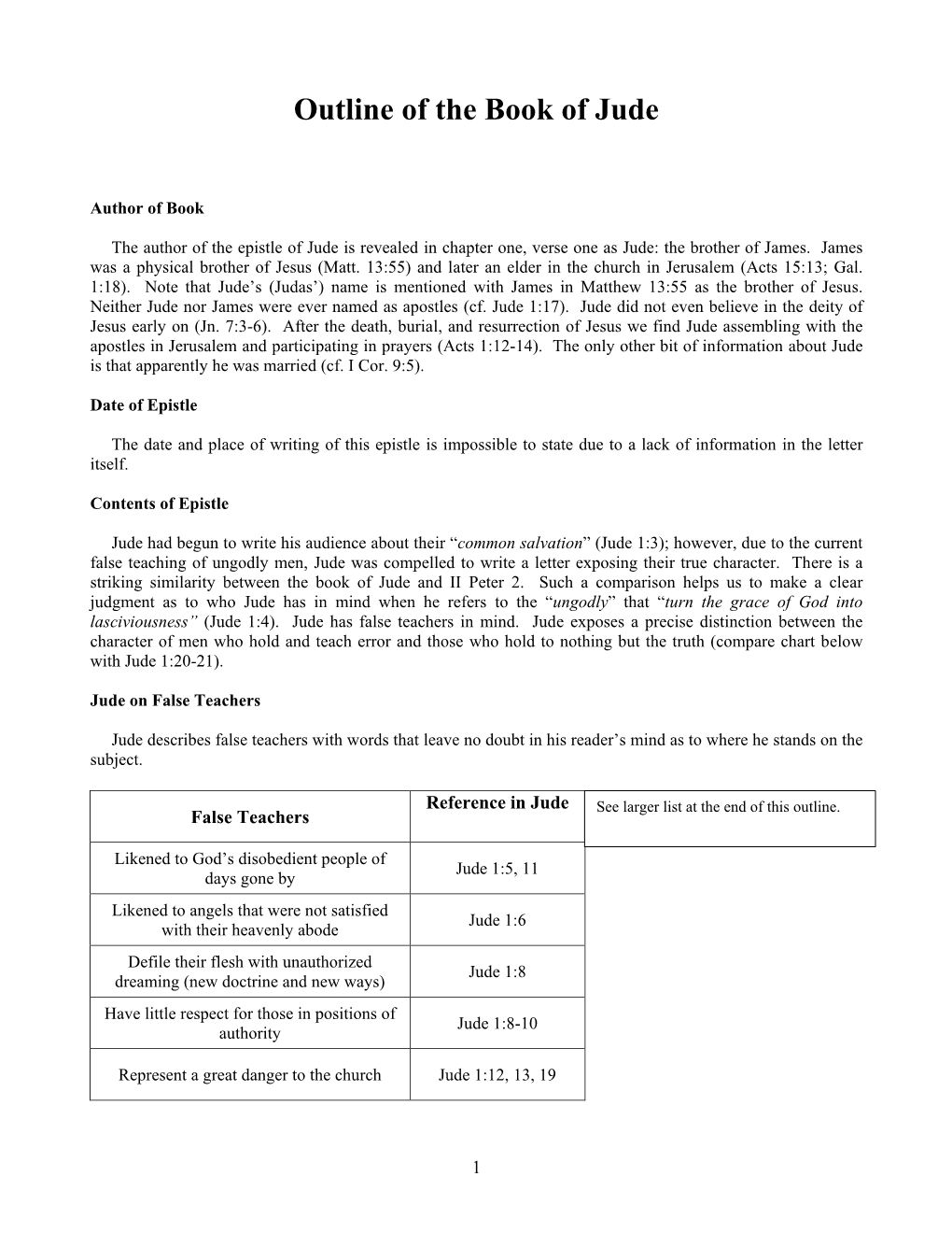 Outline of the Book of Jude