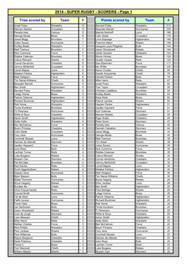 SCORERS - Page 1