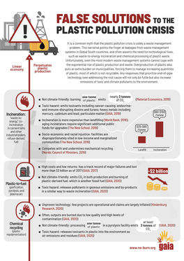 False Solutions to the Plastic Pollution Crisis