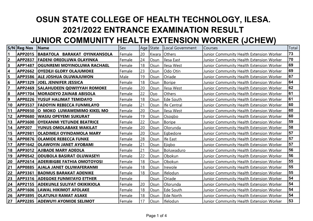 Junior Community Extension Workers