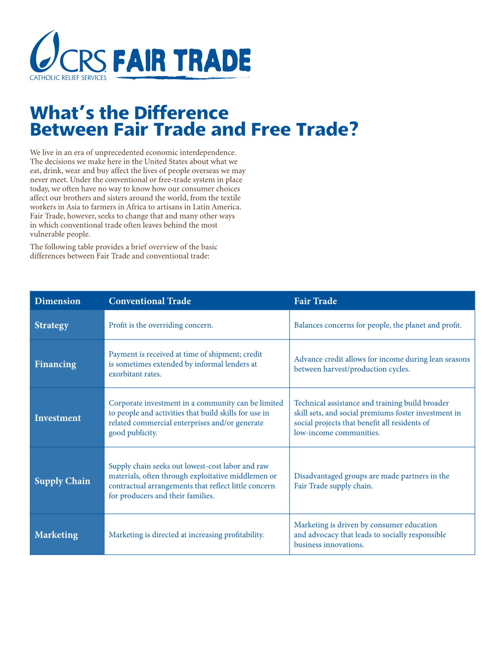 What's the Difference Between Fair Trade and Free Trade?