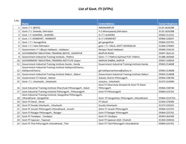 List of Govt. ITI (Vtps)