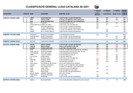 Classificació General Lliga Catalana 3D 2021
