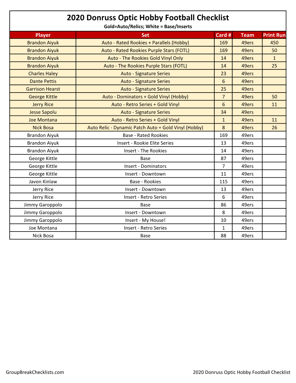 2020 Donruss Optic Football Checklist NFL HOBBY H2 and Retail