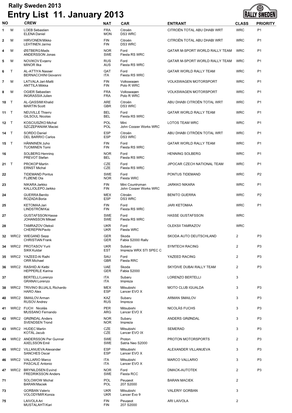 Rally Sweden 2013.Fp5