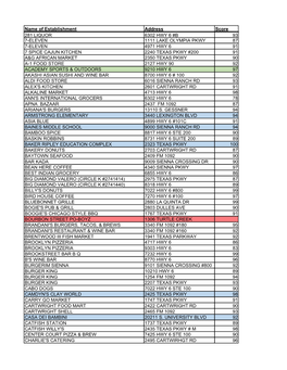 Restaurant Scores