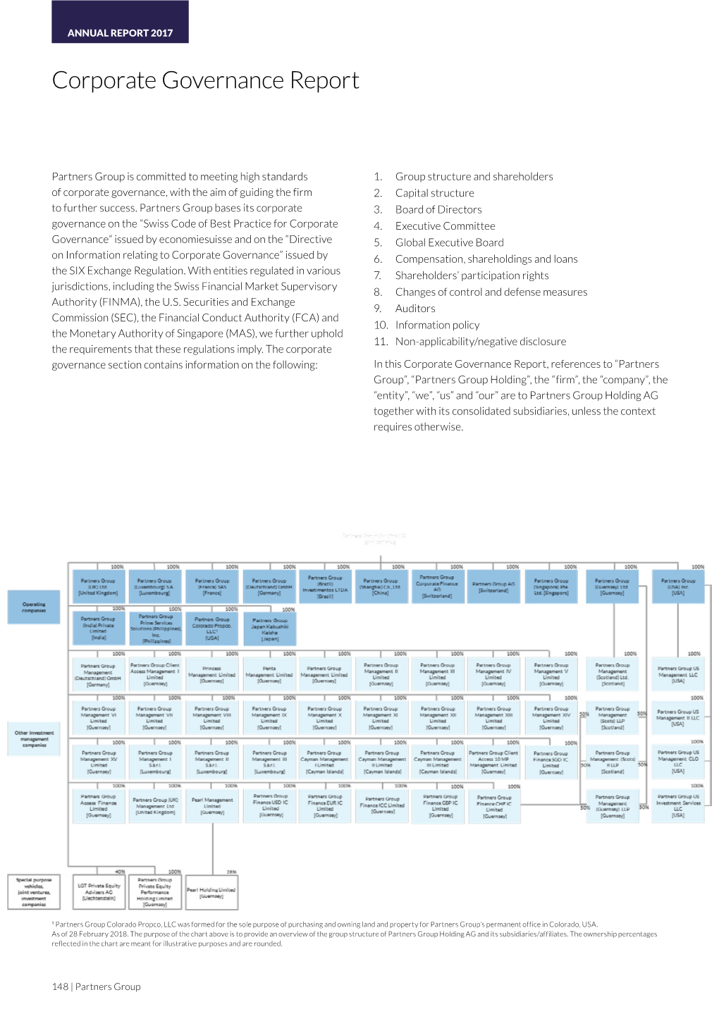 Corporate Governance Report