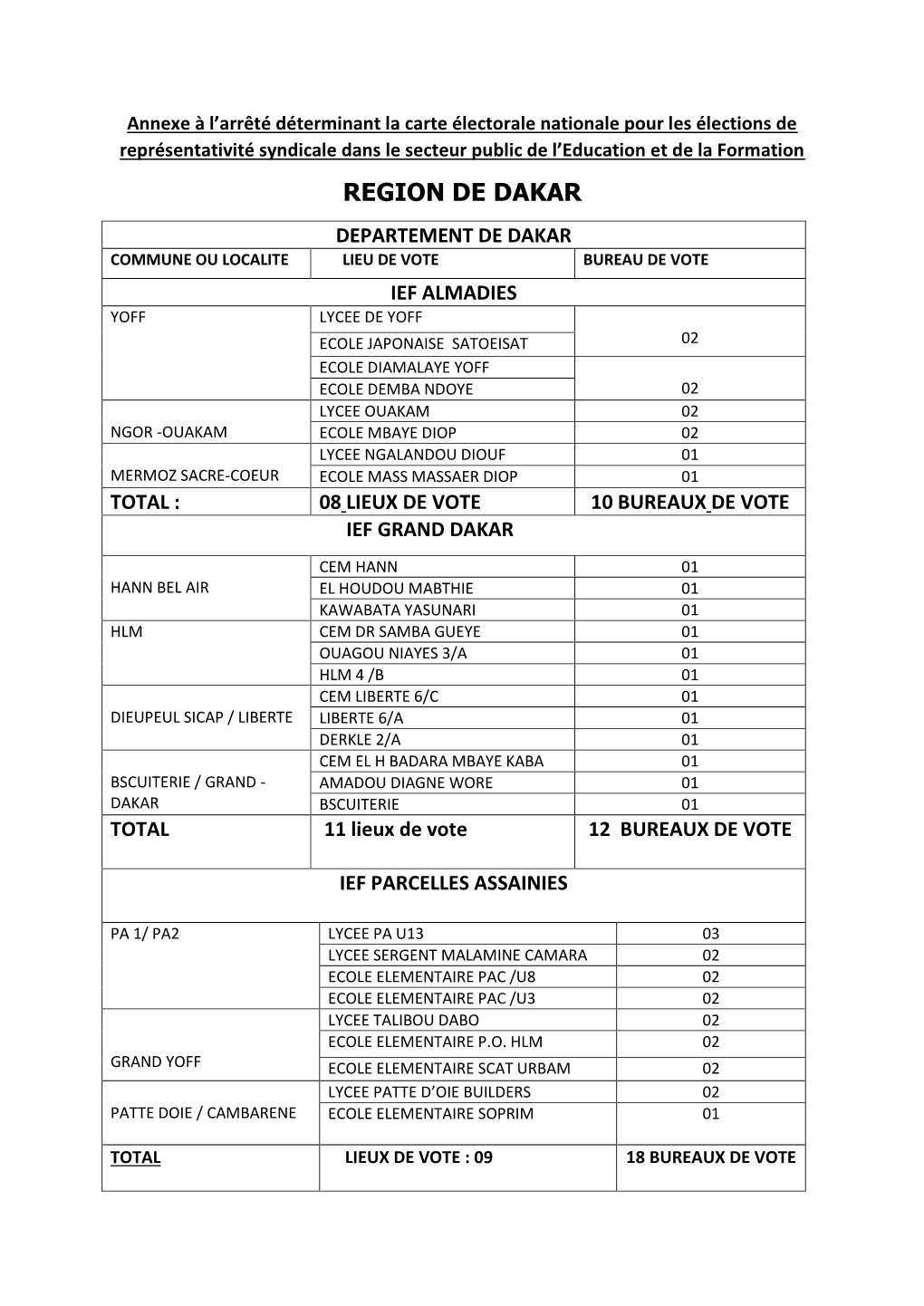 Region De Dakar