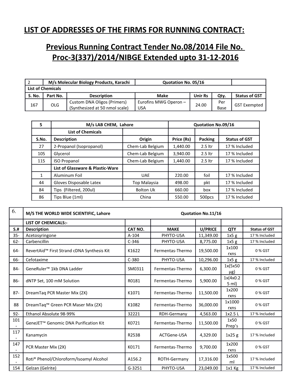 List of Addresses of the Firms for Running Contract