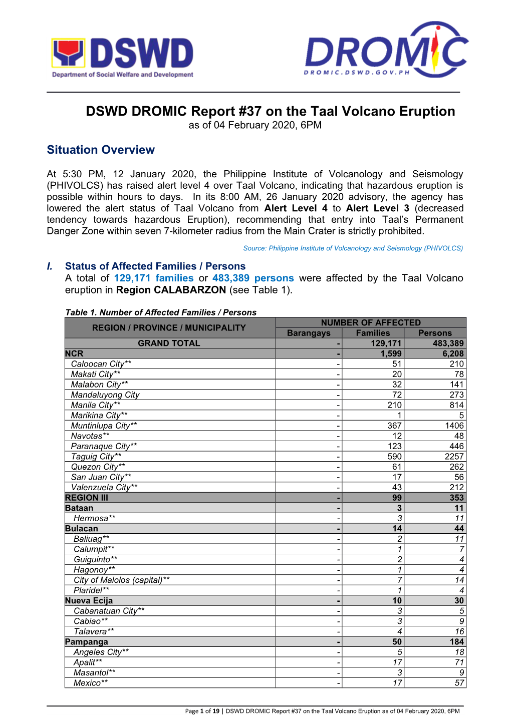 DSWD DROMIC Report #37 on the Taal Volcano Eruption As of 04 February 2020, 6PM