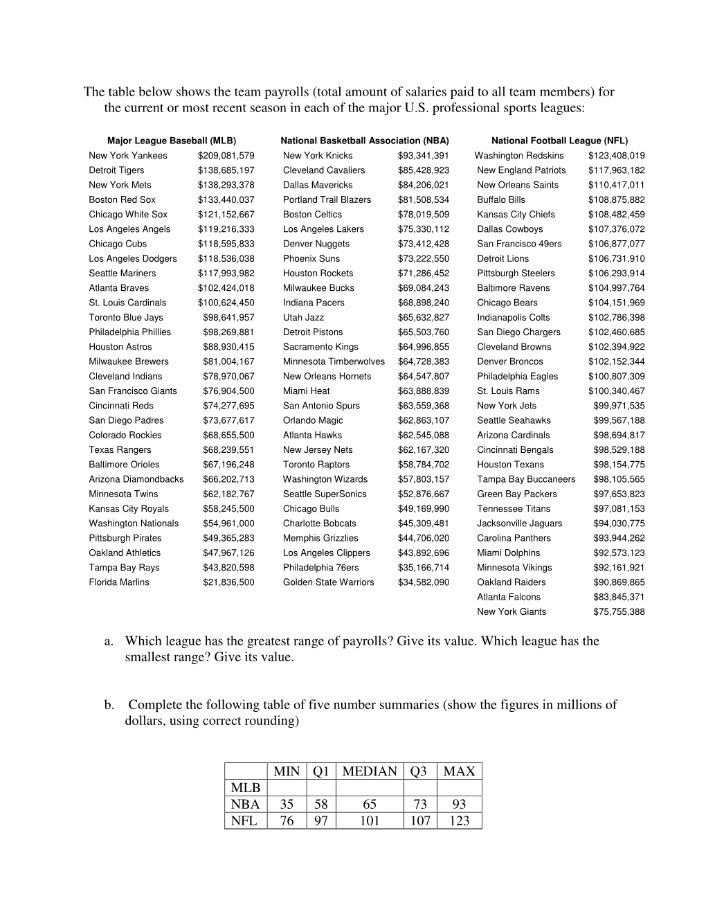 The Table Below Shows the Team Payrolls (Total Amount of Salaries Paid to All Team Members) for the Current Or Most Recent Season in Each of the Major U.S