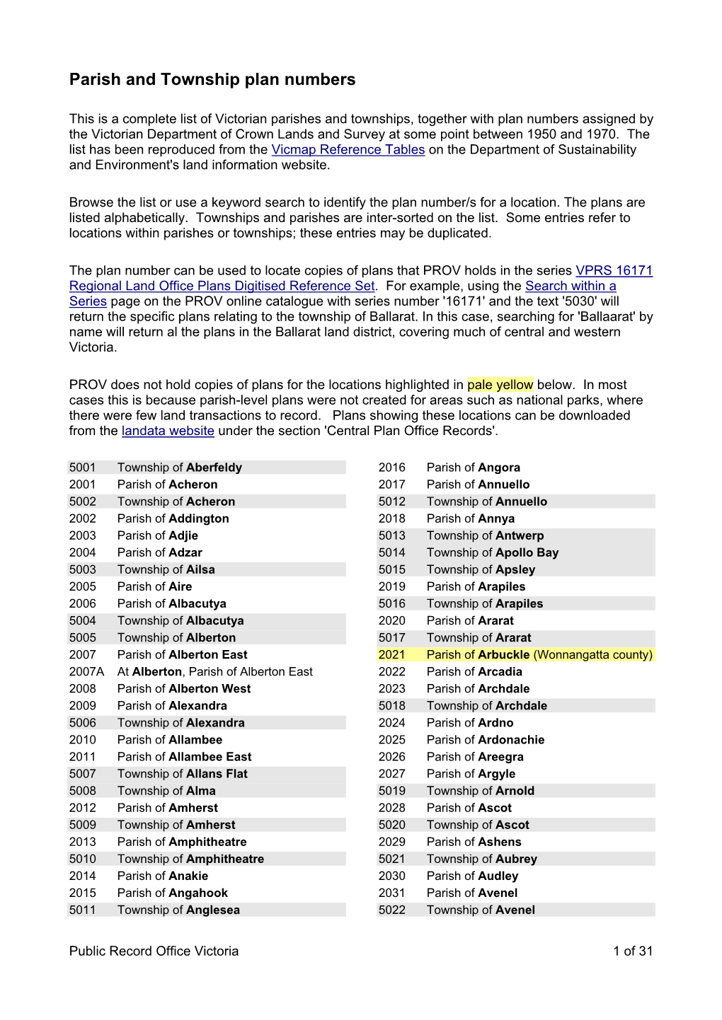 Parish and Township Plan Numbers