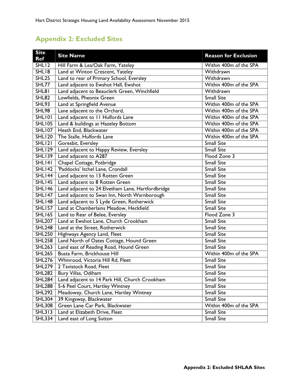 Appendix 2: Excluded Sites