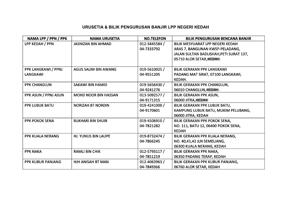 Urusetia & Bilik Pengurusan Banjir Lpp Negeri Kedah