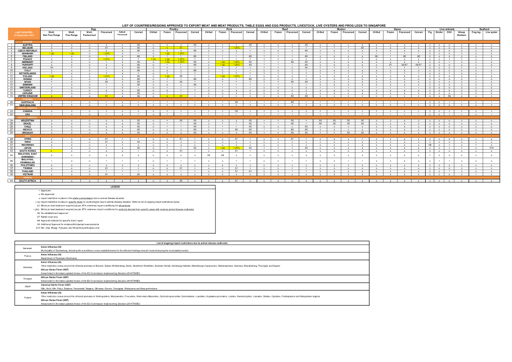 2021.05 SOP Approval Procedure for All Countries.Xlsx