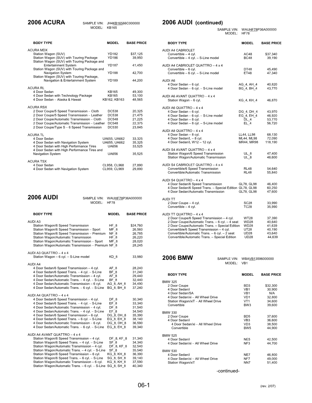 2006 ACURA SAMPLE VIN: JH4KB16566C000000 2006 AUDI (Continued) MODEL: KB165 SAMPLE VIN: WAUHF78P36A000000