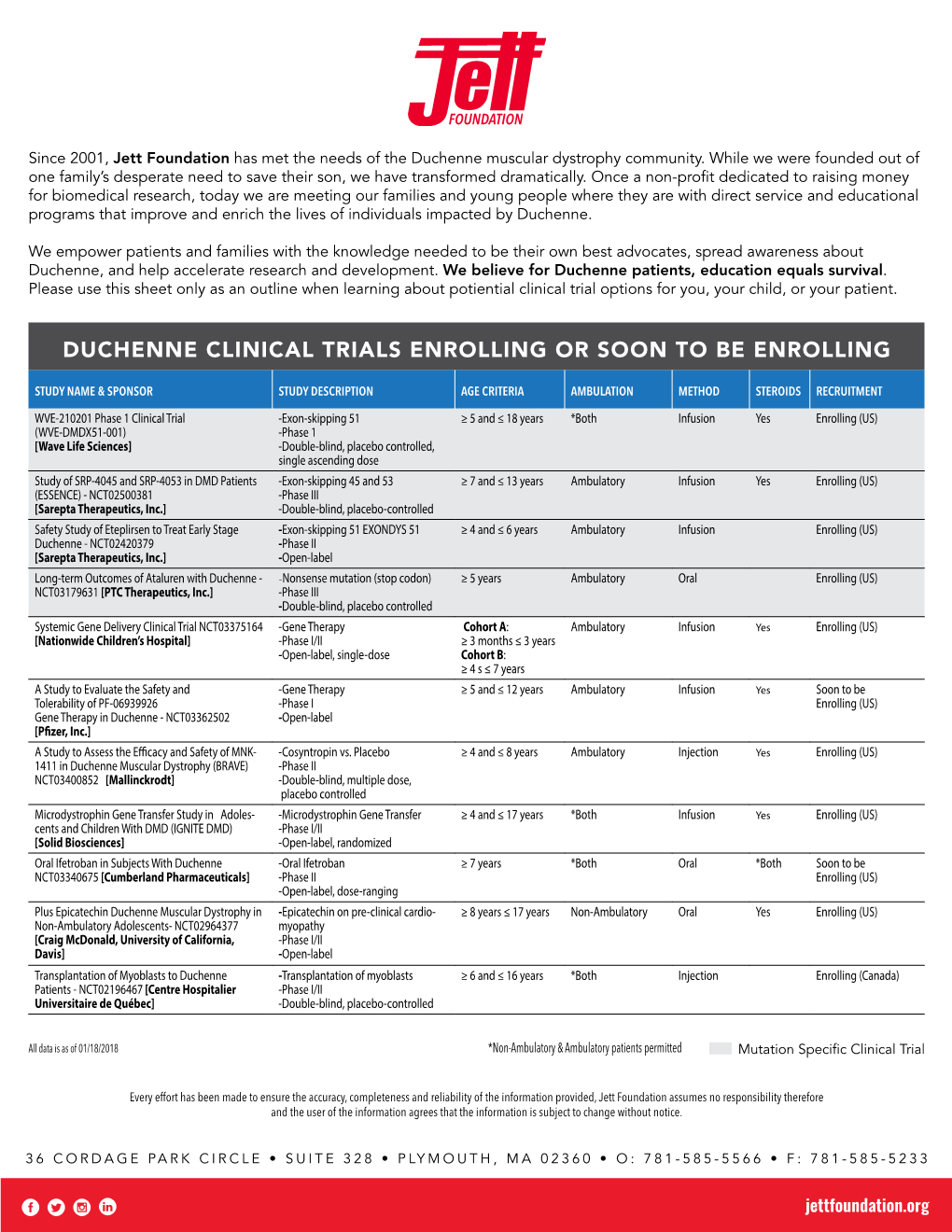 Duchenne Clinical Trials Enrolling Or Soon to Be Enrolling
