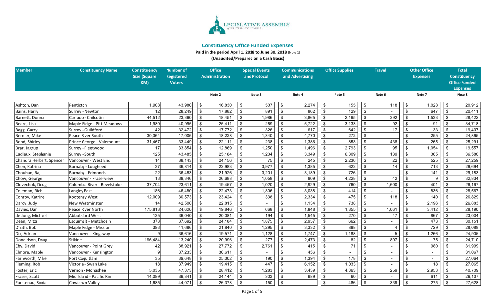 Constituency Office Funded Expenses Paid in the Period April 1, 2018 to June 30, 2018 [Note 1] (Unaudited/Prepared on a Cash Basis)