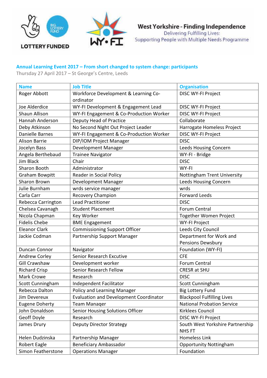 Annual Learning Event 2017 – from Short Changed to System Change: Participants Thursday 27 April 2017 – St George’S Centre, Leeds